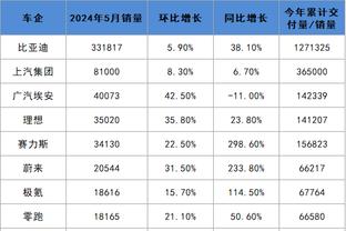 贝弗利：告诉佩恩体检别出岔子 我今天就想为雄鹿打球